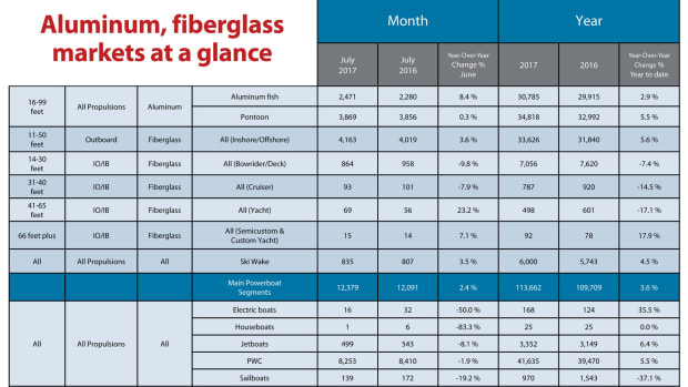 chart-aluminum-fiberglass-markets-chart