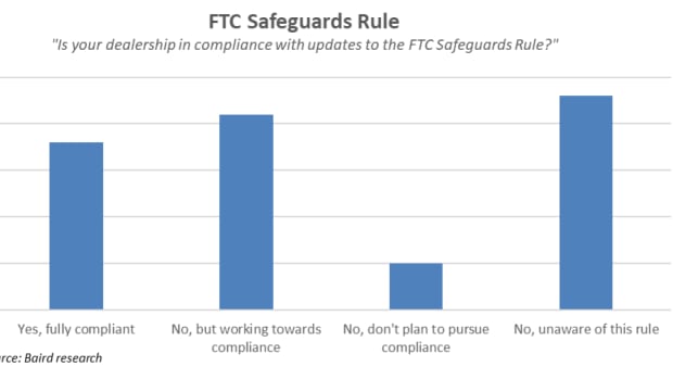 1_FTC Safeguards Rule