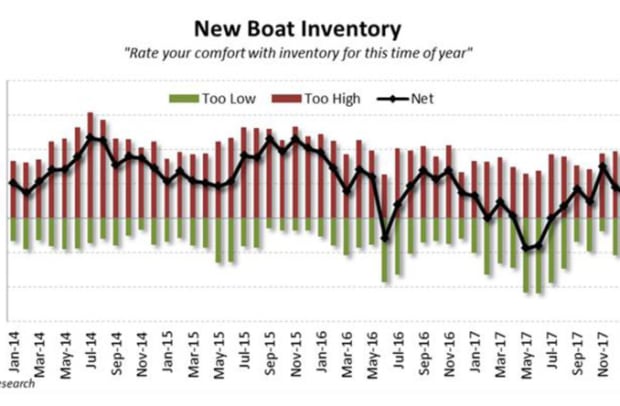 March-New-Boat-Inventory