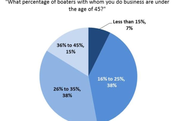 boater-age-pie-chart