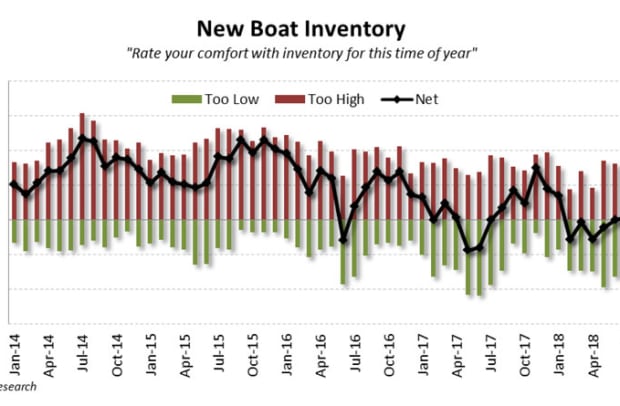 October-New-Boat-Inventory-