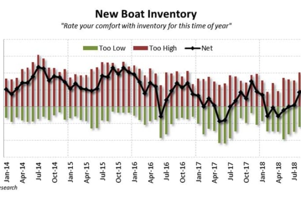 December-New-Boat-Inventory