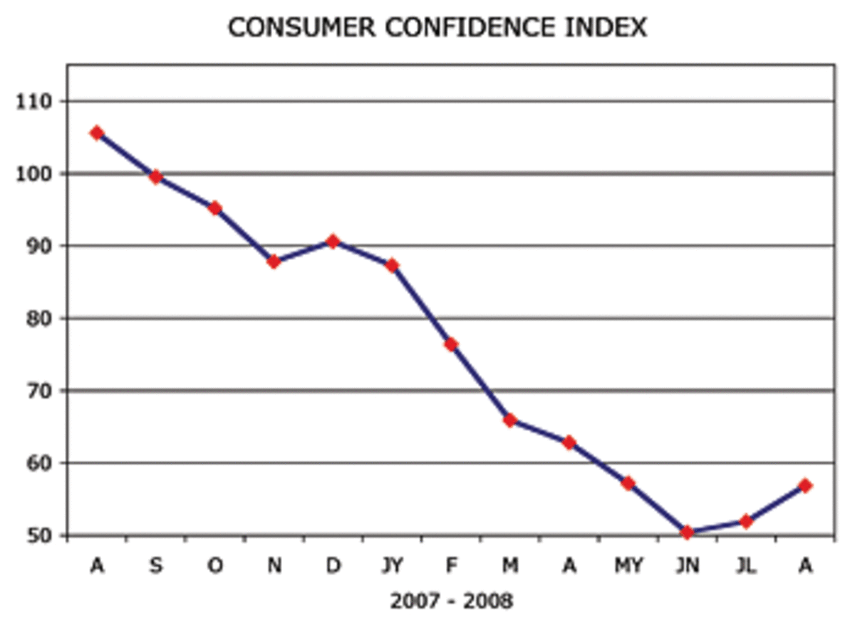 consumer_conf_index