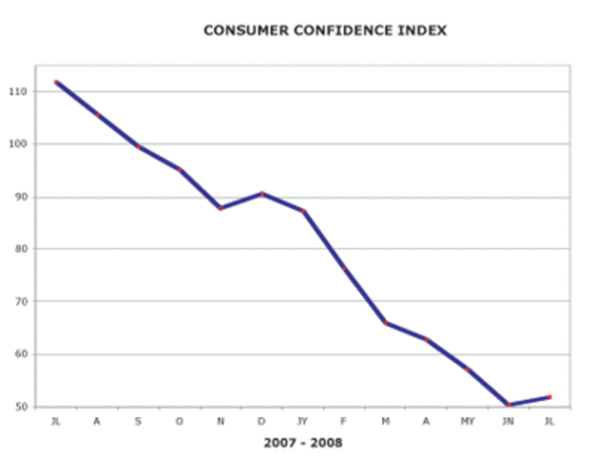 consumer_index