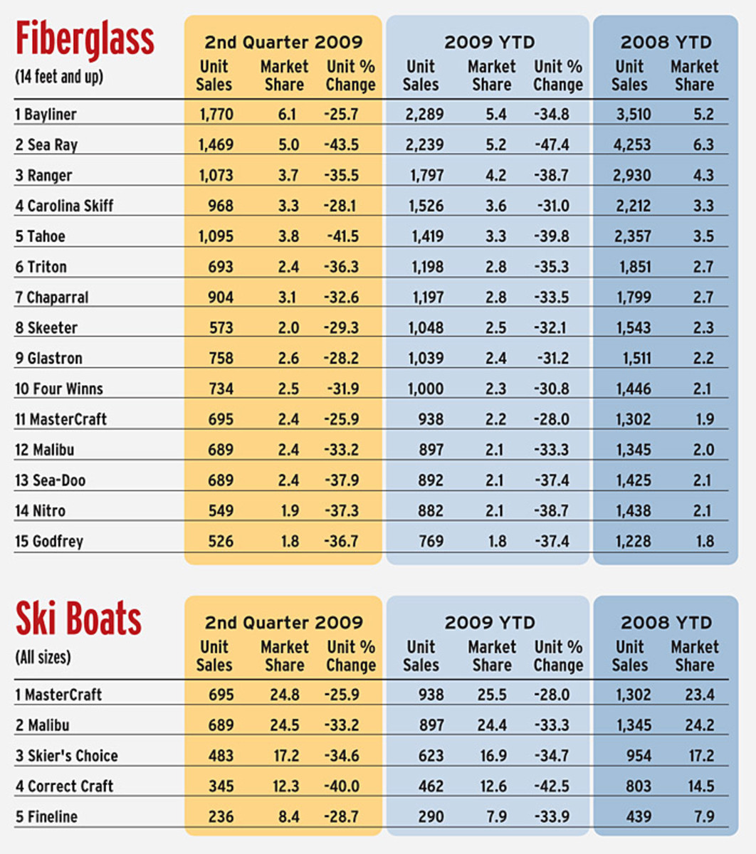 53_fiberglass_ski_chart