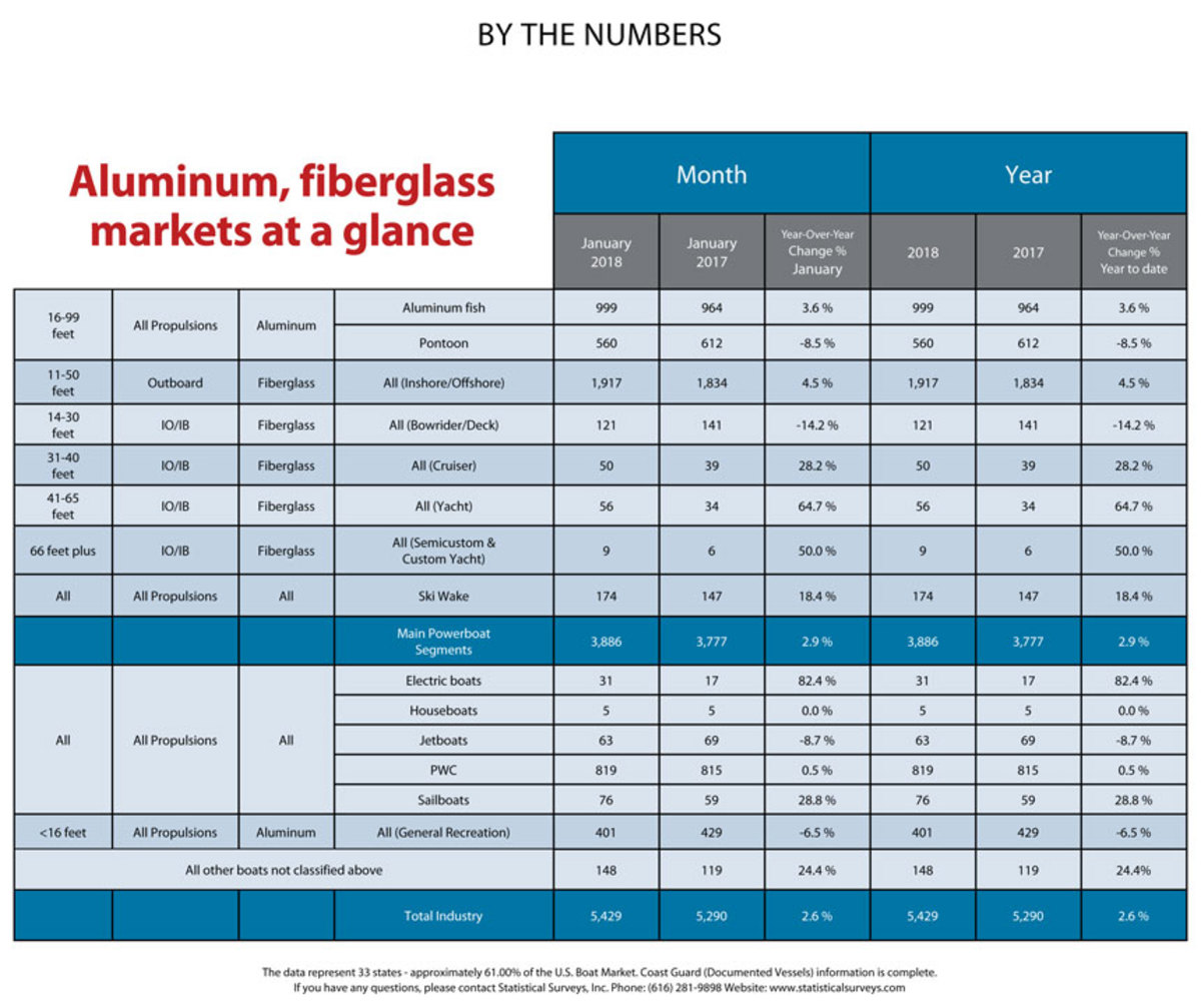 aluminum-fiberglass-markets-jan-2018-chart