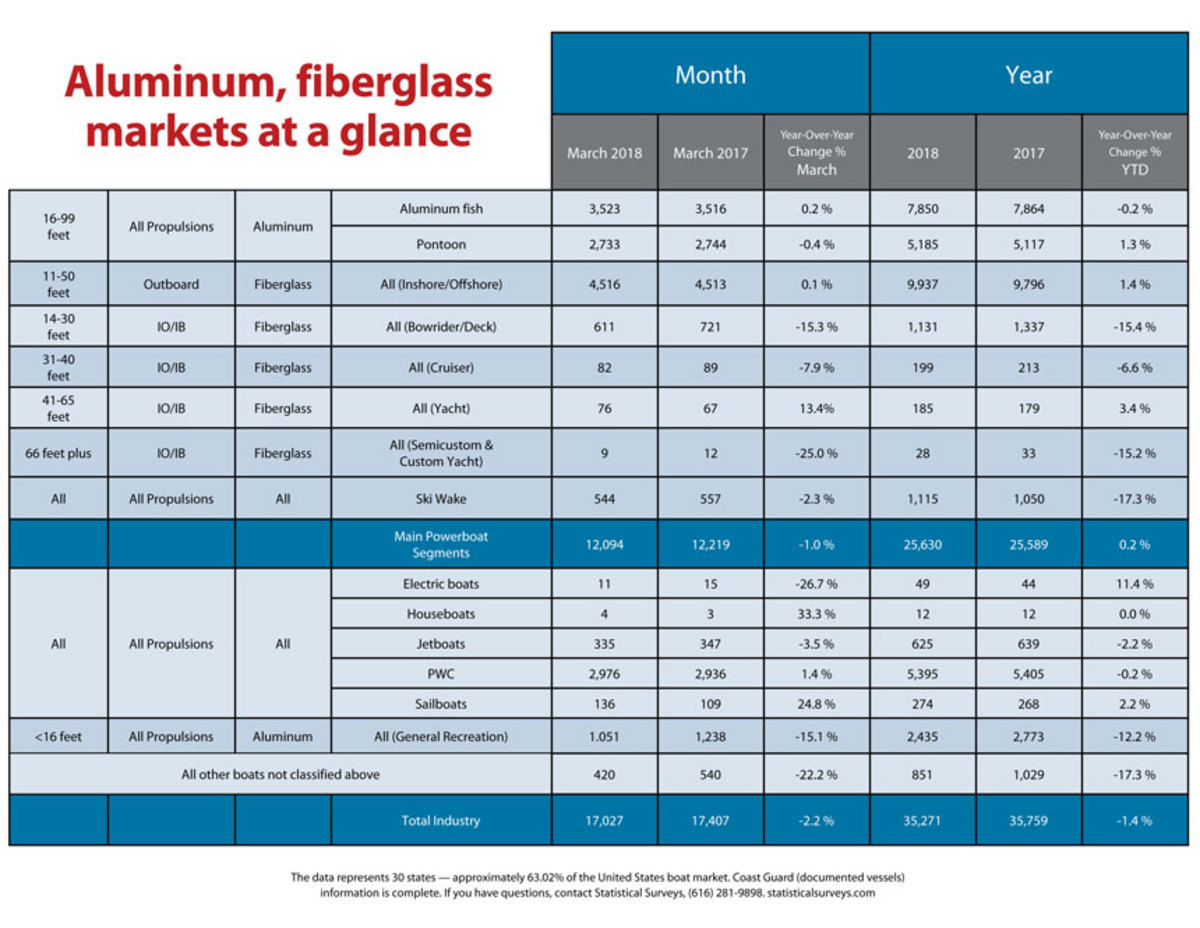 aluminum-fiberglass-market-chart-march-2018