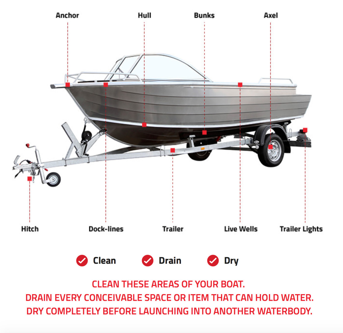 Stop Aquatic Hitchhikers offers tips for boaters to prevent the spread of invasive species