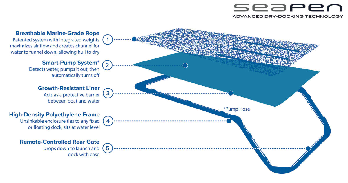 5_SeaPen-BluePrint-Diagram