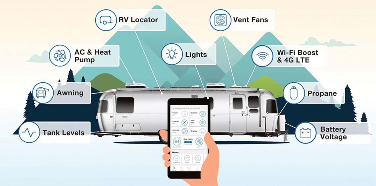 Airstream’s Smart Control Technology allows users to remotely monitor virtually every system in the vehicle.